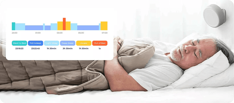 Sleep Insights