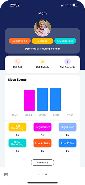 Sleep Events