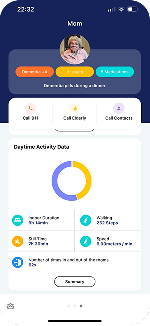 Daytime Activity