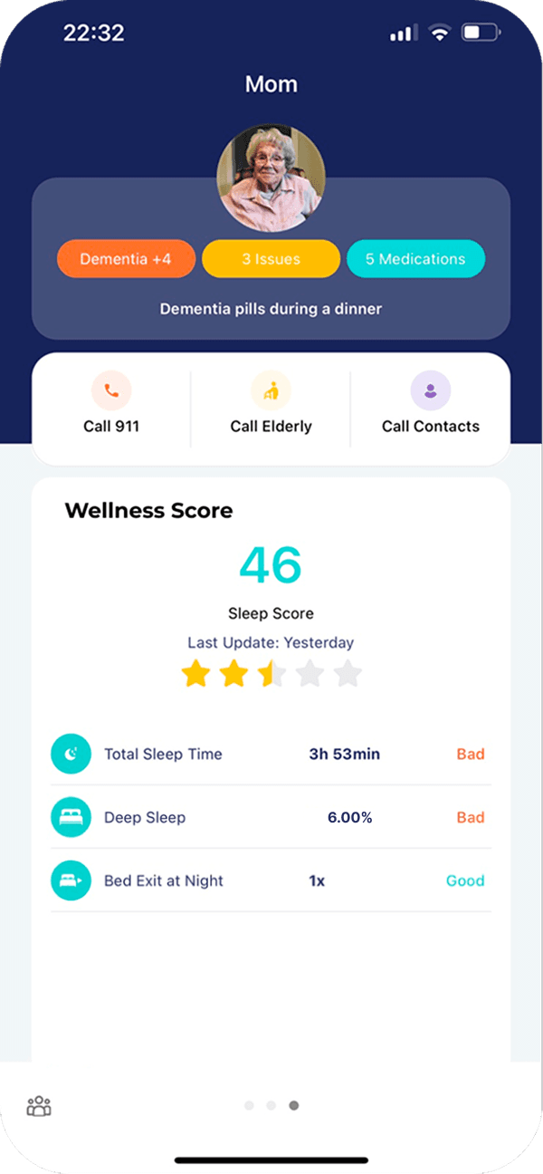 Wellness Score